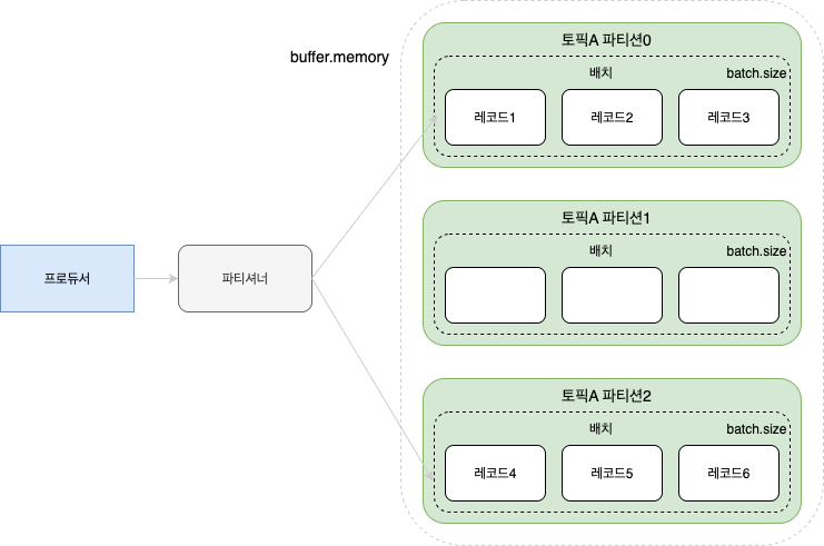 kafka-페이지-3.drawio (3).png